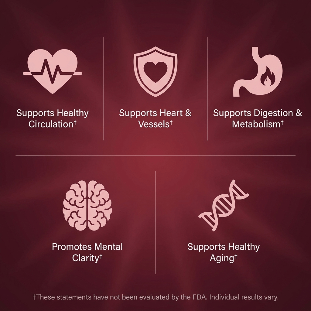 Test Supplement