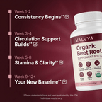 Test Supplement