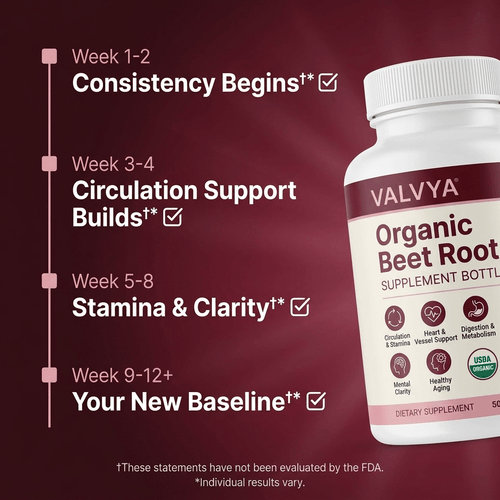 Test Supplement