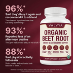 Test Supplement